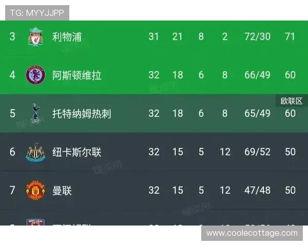 卢顿对阵热刺：英超保级与欧战席位之争