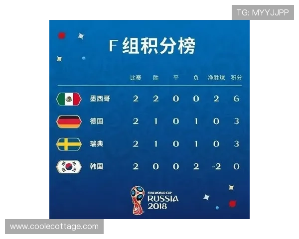 世界杯A组确定后,韩国队出线形势曝光 世界杯A组确定后,韩国队出线形势曝光